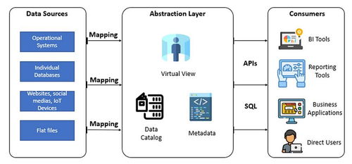 曉談數據工程 數據存儲、數據處理與存儲支持服務解析