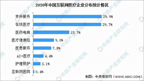 2021年中國互聯(lián)網(wǎng)醫(yī)療行業(yè)市場前景及投資研究報(bào)告